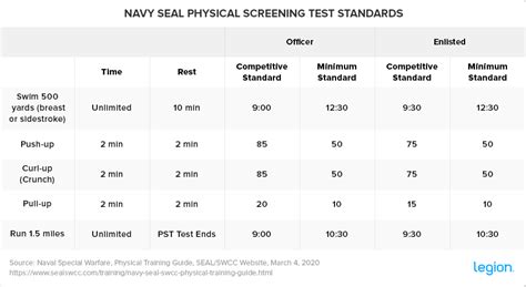 test and seal|naval seals physical screening tests.